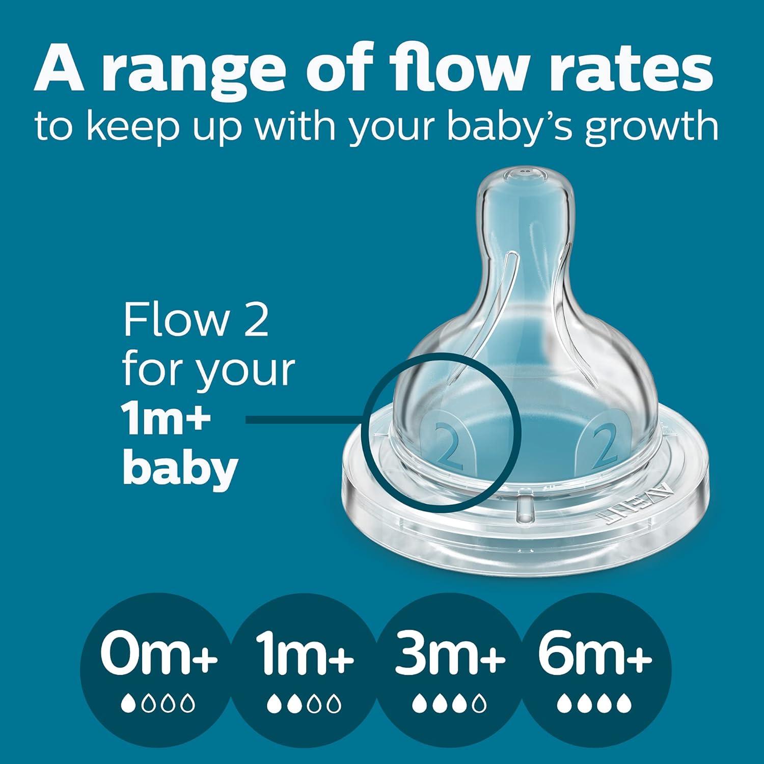 image:imagePhilips Avent AntiColic Bottle with AirFree Vent 4oz with Flow 1 Nipples 0m 4pk Clear SCY70104Blue