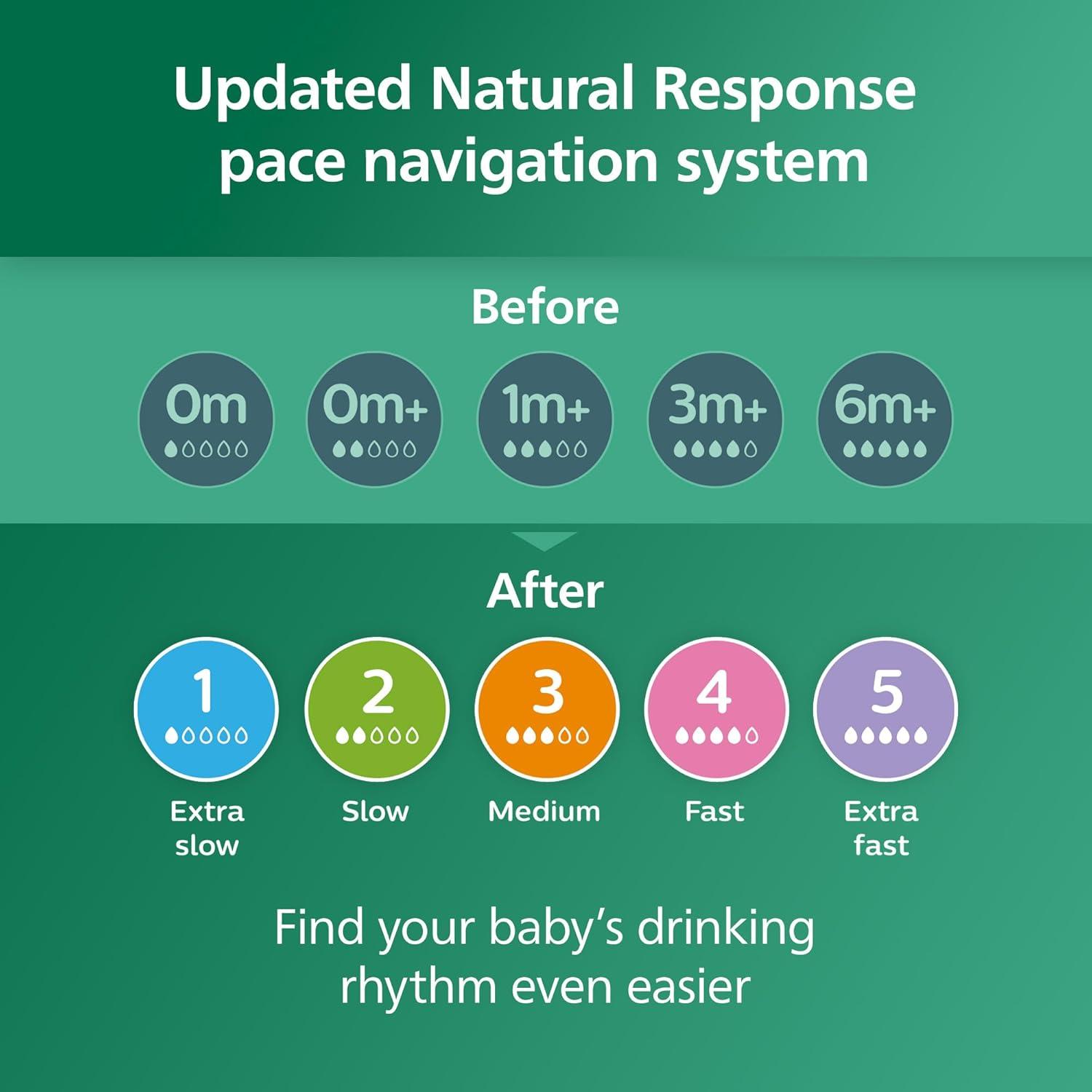 image:imagePhilips Avent Natural Glass Baby Bottles with Natural Response Nipples Medium Flow Flow 3 8oz 4Pack SCY913044 and 8 Ounce